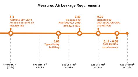 nycecc air leakage requirements